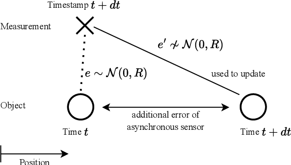 Figure 3 for Self-Assessment and Correction of Sensor Synchronization