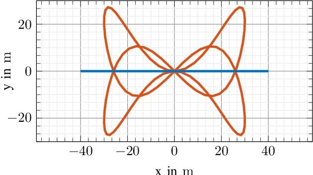 Figure 4 for Self-Assessment and Correction of Sensor Synchronization