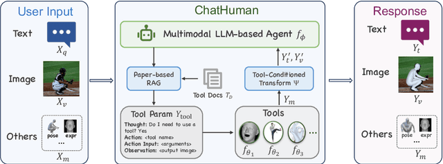 Figure 3 for ChatHuman: Language-driven 3D Human Understanding with Retrieval-Augmented Tool Reasoning