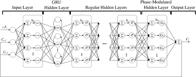 Figure 3 for Adaptive Tuning of Robotic Polishing Skills based on Force Feedback Model