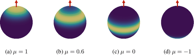 Figure 3 for HyperPg -- Prototypical Gaussians on the Hypersphere for Interpretable Deep Learning