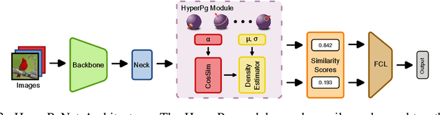 Figure 4 for HyperPg -- Prototypical Gaussians on the Hypersphere for Interpretable Deep Learning