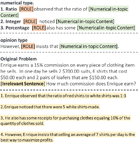 Figure 1 for Enhancing Robustness in Large Language Models: Prompting for Mitigating the Impact of Irrelevant Information