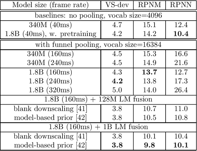 Figure 1 for Massive End-to-end Models for Short Search Queries