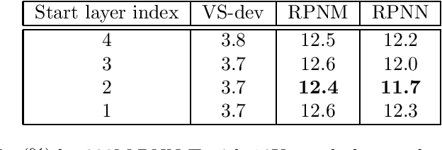 Figure 3 for Massive End-to-end Models for Short Search Queries