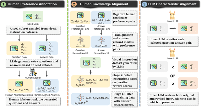 Figure 3 for Align$^2$LLaVA: Cascaded Human and Large Language Model Preference Alignment for Multi-modal Instruction Curation