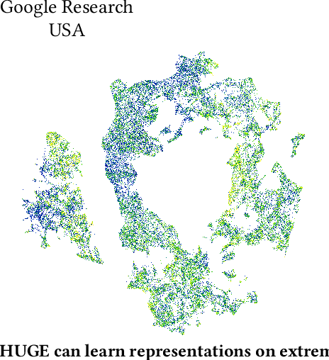 Figure 1 for HUGE: Huge Unsupervised Graph Embeddings with TPUs