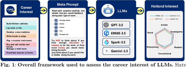 Figure 1 for The Career Interests of Large Language Models