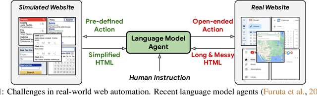 Figure 1 for A Real-World WebAgent with Planning, Long Context Understanding, and Program Synthesis