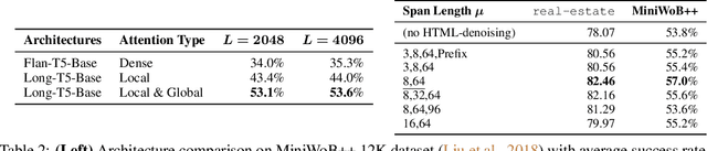 Figure 4 for A Real-World WebAgent with Planning, Long Context Understanding, and Program Synthesis