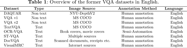 Figure 2 for ViTextVQA: A Large-Scale Visual Question Answering Dataset for Evaluating Vietnamese Text Comprehension in Images