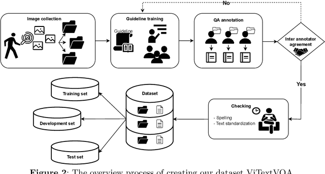 Figure 4 for ViTextVQA: A Large-Scale Visual Question Answering Dataset for Evaluating Vietnamese Text Comprehension in Images