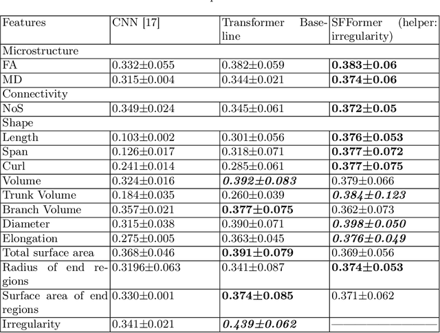 Figure 4 for Cross-domain Fiber Cluster Shape Analysis for Language Performance Cognitive Score Prediction