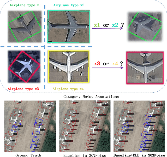 Figure 1 for Dynamic Loss Decay based Robust Oriented Object Detection on Remote Sensing Images with Noisy Labels