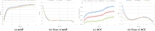 Figure 3 for Dynamic Loss Decay based Robust Oriented Object Detection on Remote Sensing Images with Noisy Labels