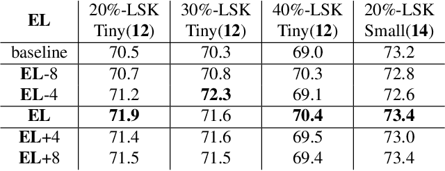 Figure 2 for Dynamic Loss Decay based Robust Oriented Object Detection on Remote Sensing Images with Noisy Labels