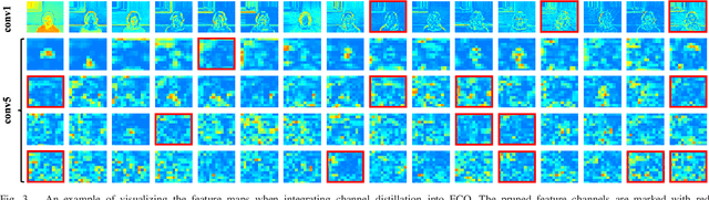 Figure 4 for Distilling Channels for Efficient Deep Tracking