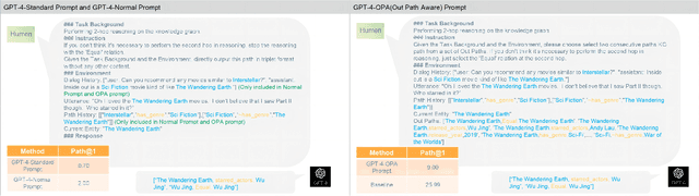 Figure 1 for LLM-ARK: Knowledge Graph Reasoning Using Large Language Models via Deep Reinforcement Learning