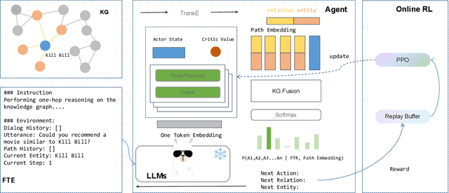 Figure 3 for LLM-ARK: Knowledge Graph Reasoning Using Large Language Models via Deep Reinforcement Learning