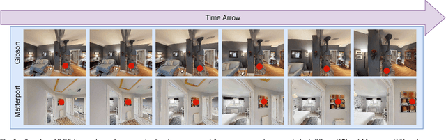 Figure 2 for Feudal Networks for Visual Navigation