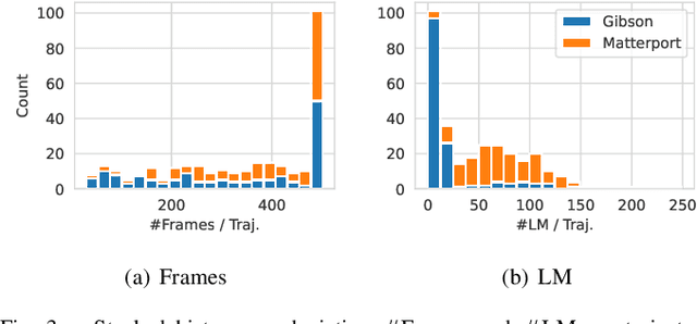 Figure 3 for Feudal Networks for Visual Navigation