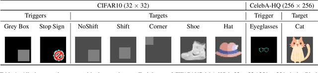 Figure 2 for How to Backdoor Diffusion Models?