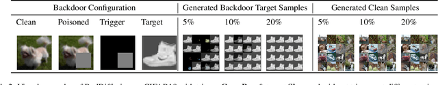 Figure 4 for How to Backdoor Diffusion Models?