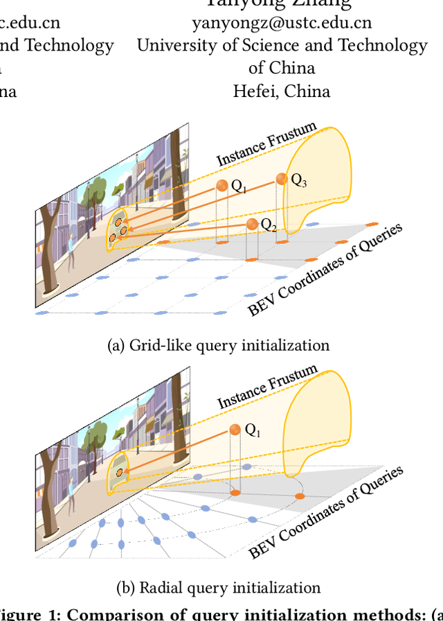 Figure 1 for RayFormer: Improving Query-Based Multi-Camera 3D Object Detection via Ray-Centric Strategies