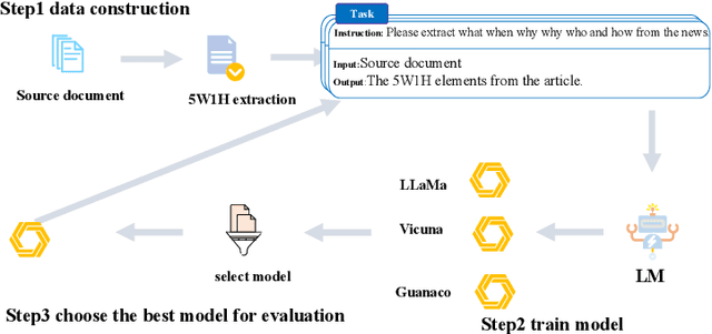 Figure 2 for 5W1H Extraction With Large Language Models