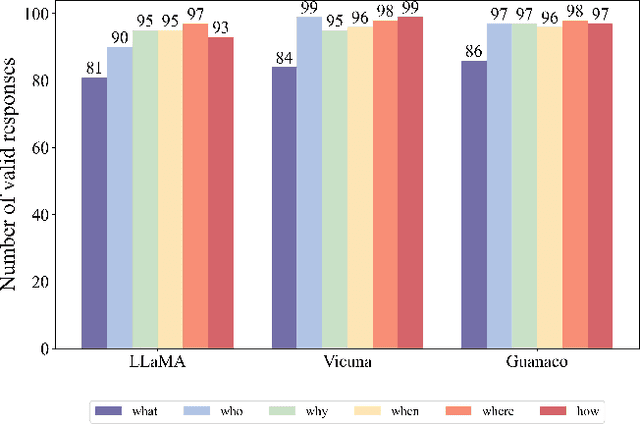 Figure 3 for 5W1H Extraction With Large Language Models