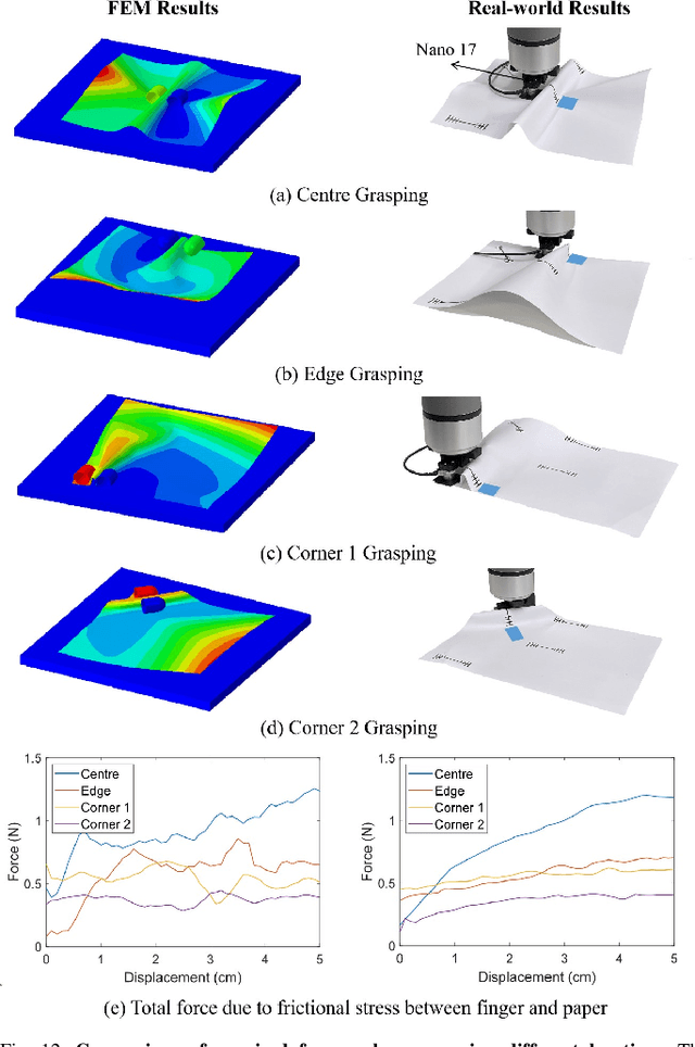 Figure 4 for RoTipBot: Robotic Handling of Thin and Flexible Objects using Rotatable Tactile Sensors