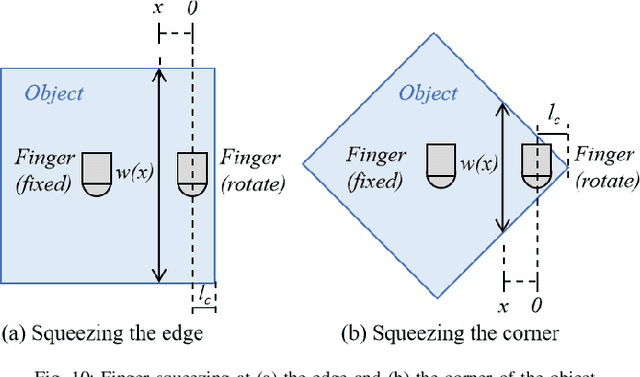 Figure 2 for RoTipBot: Robotic Handling of Thin and Flexible Objects using Rotatable Tactile Sensors