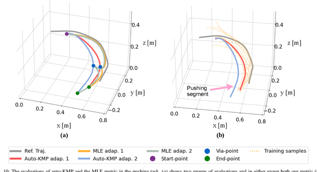 Figure 2 for Auto-LfD: Towards Closing the Loop for Learning from Demonstrations