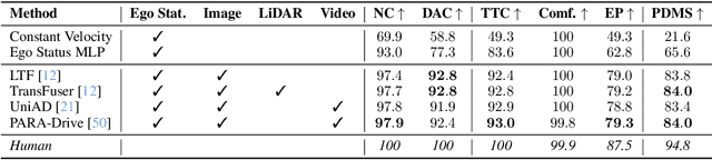 Figure 1 for NAVSIM: Data-Driven Non-Reactive Autonomous Vehicle Simulation and Benchmarking