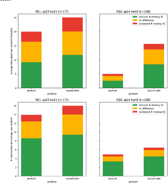 Figure 2 for A Knowledge-Component-Based Methodology for Evaluating AI Assistants