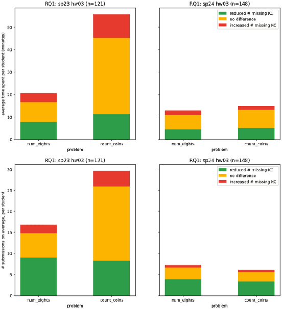 Figure 3 for A Knowledge-Component-Based Methodology for Evaluating AI Assistants