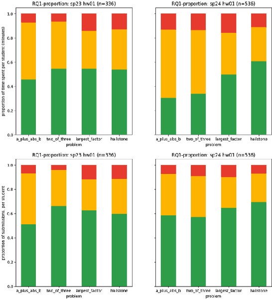 Figure 4 for A Knowledge-Component-Based Methodology for Evaluating AI Assistants