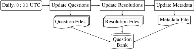 Figure 1 for ForecastBench: A Dynamic Benchmark of AI Forecasting Capabilities