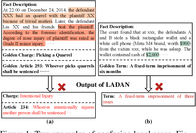 Figure 1 for Exploiting Contrastive Learning and Numerical Evidence for Improving Confusing Legal Judgment Prediction