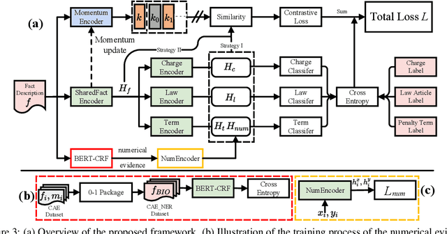 Figure 4 for Exploiting Contrastive Learning and Numerical Evidence for Improving Confusing Legal Judgment Prediction