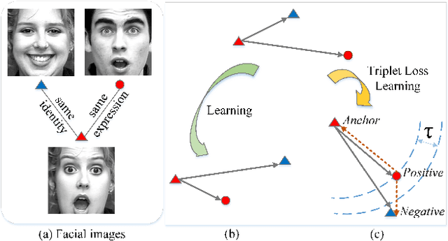 Figure 1 for Multi-threshold Deep Metric Learning for Facial Expression Recognition