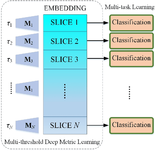 Figure 2 for Multi-threshold Deep Metric Learning for Facial Expression Recognition