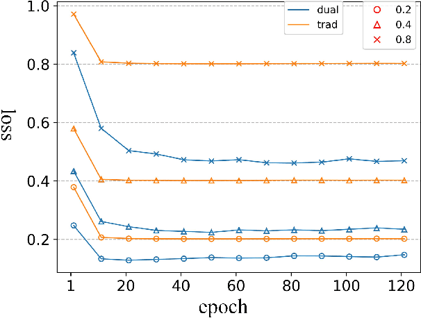 Figure 3 for Multi-threshold Deep Metric Learning for Facial Expression Recognition