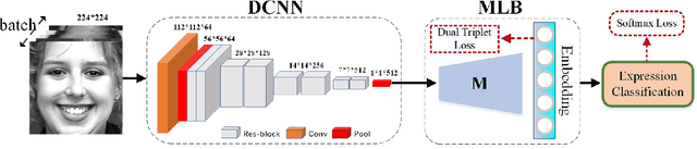 Figure 4 for Multi-threshold Deep Metric Learning for Facial Expression Recognition