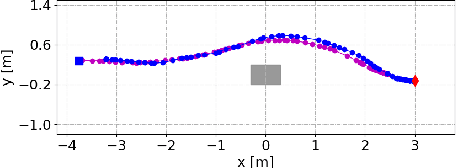 Figure 2 for Unwieldy Object Delivery with Nonholonomic Mobile Base: A Stable Pushing Approach