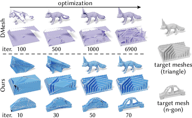 Figure 3 for SpaceMesh: A Continuous Representation for Learning Manifold Surface Meshes