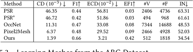 Figure 2 for SpaceMesh: A Continuous Representation for Learning Manifold Surface Meshes