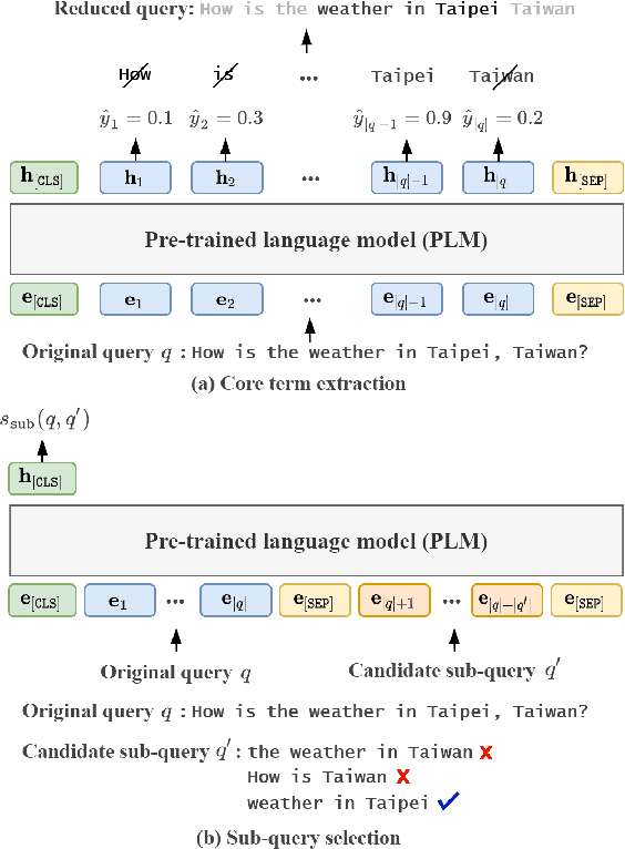 Figure 1 for ConQueR: Contextualized Query Reduction using Search Logs