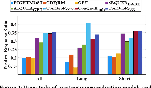 Figure 3 for ConQueR: Contextualized Query Reduction using Search Logs