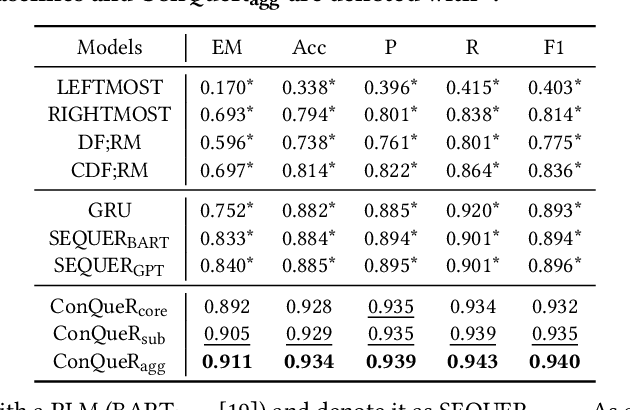 Figure 2 for ConQueR: Contextualized Query Reduction using Search Logs